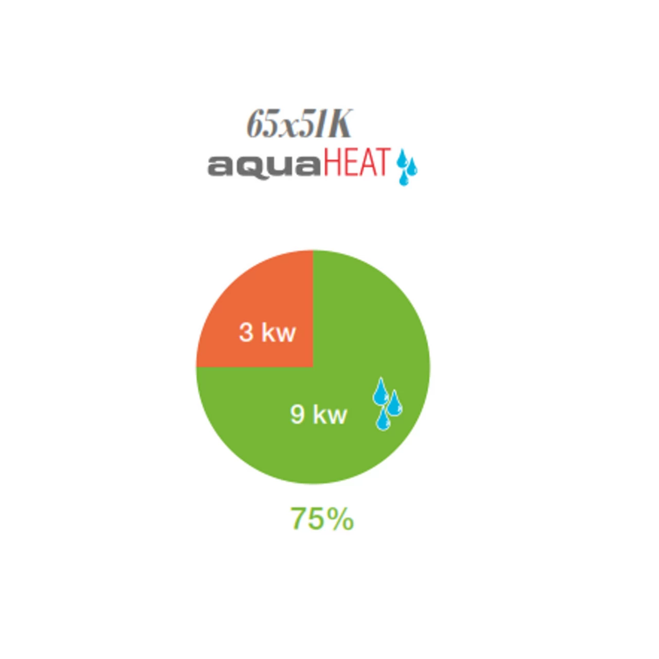 Wasser-Kamineinsatz 65x51K 12kW - 9kW Wasser - DIBt – Bild 5