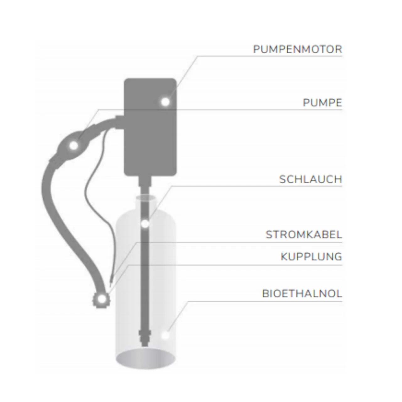 Automatischer Ethanolbrenner BioTronic 99+ Mit Fernbedienung – Bild 8