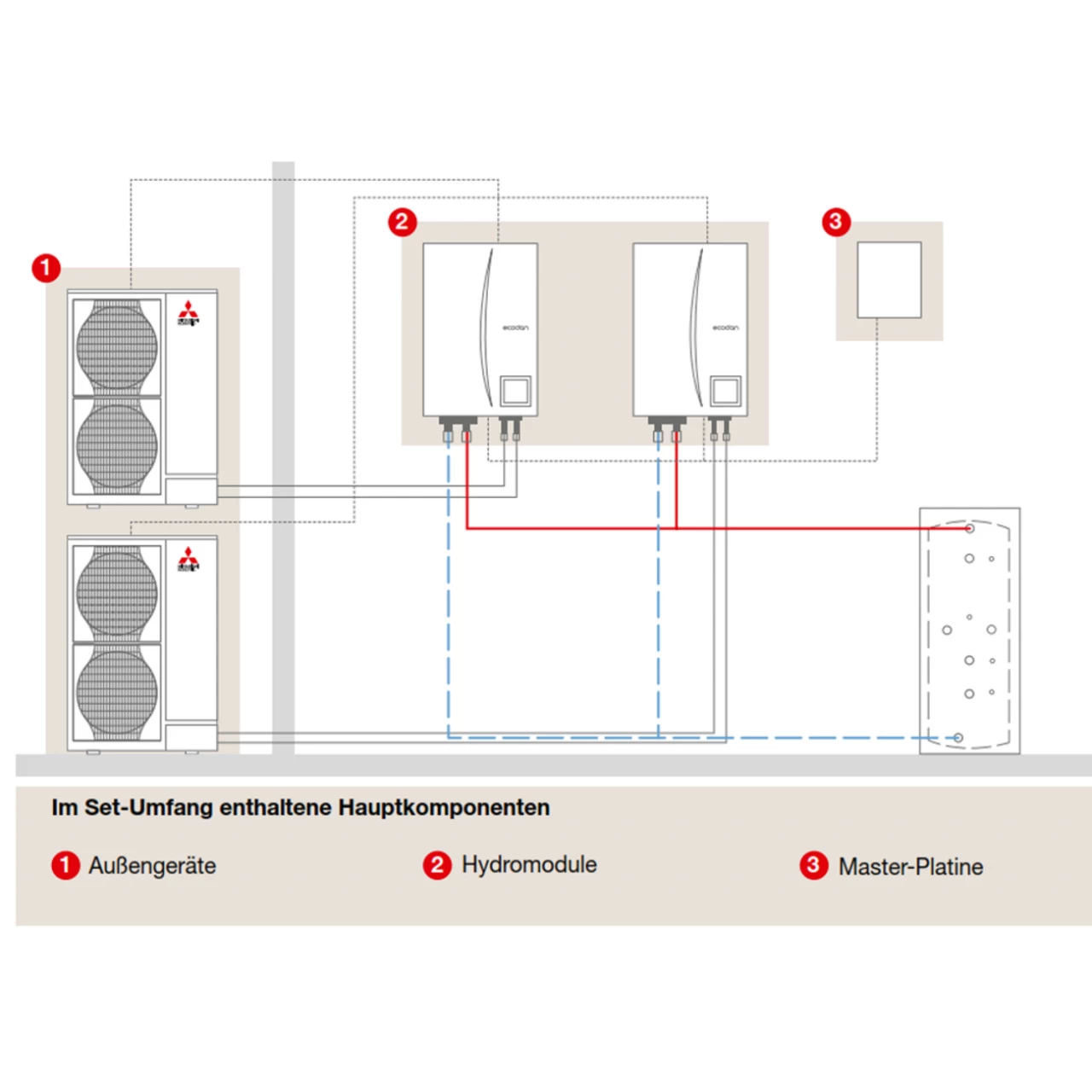 Zubadan Inverter Mit Hydromodul Kaskade Set Mit 46 Kw - Z 2.23 Heizen – Bild 6
