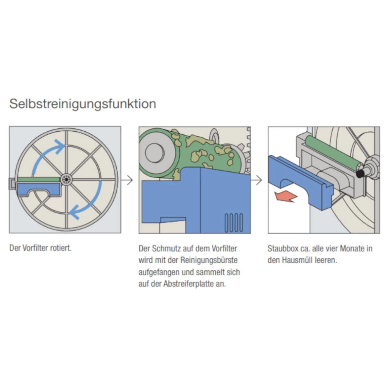 Mitsubishi Electric MA-E85R-E Luftreiniger Mit HEPA-Filter Für 35m² – Bild 5