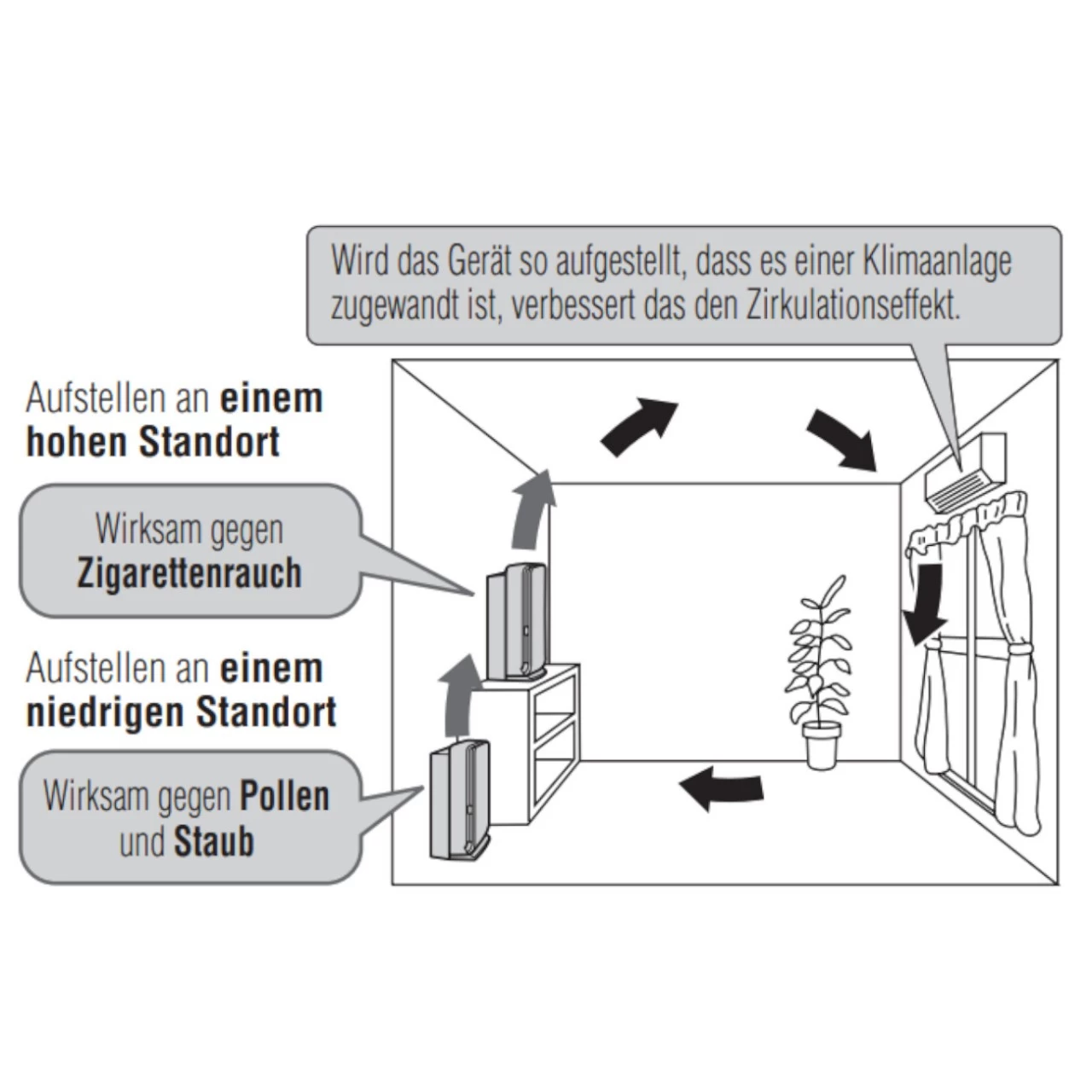 Mitsubishi Electric MA-E85R-E Luftreiniger Mit HEPA-Filter Für 35m² – Bild 2