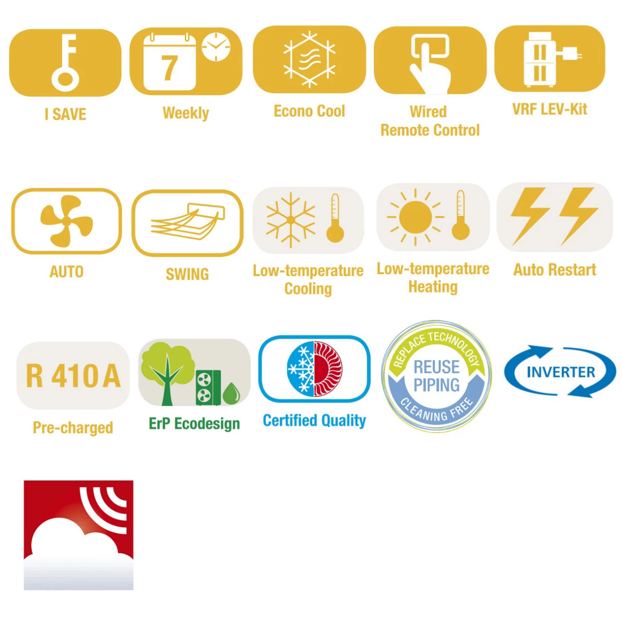 MultiSplit Klimaanlage Premium 2+2+1 KW Kühlen – Bild 3