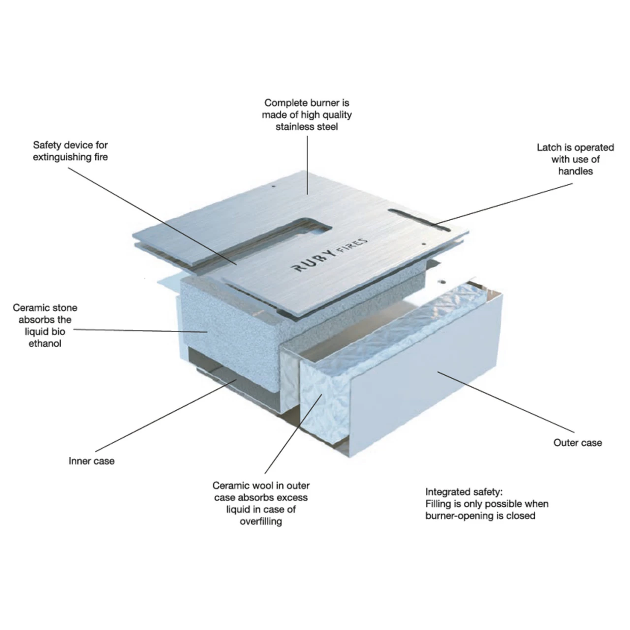 Quero Design Bioethanol Kamin Edelstahl Keramik Brenner – Bild 7