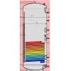 Pufferspeicher P1 Mit Solar Wärmetauscher